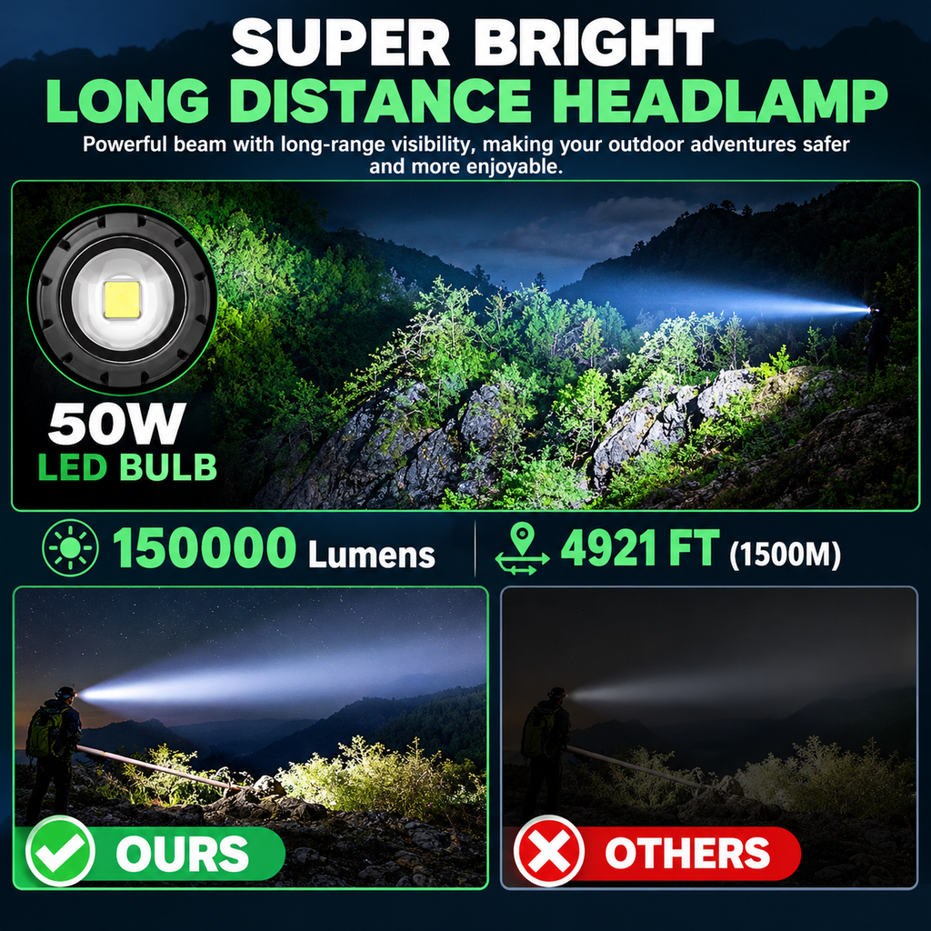 Rechargeable LED Headlamp🔦, 8 Modes, 90° Adjustable, IP68