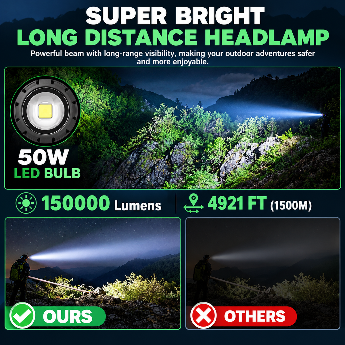 Rechargeable LED Headlamp🔦, 8 Modes, 90° Adjustable, IP68