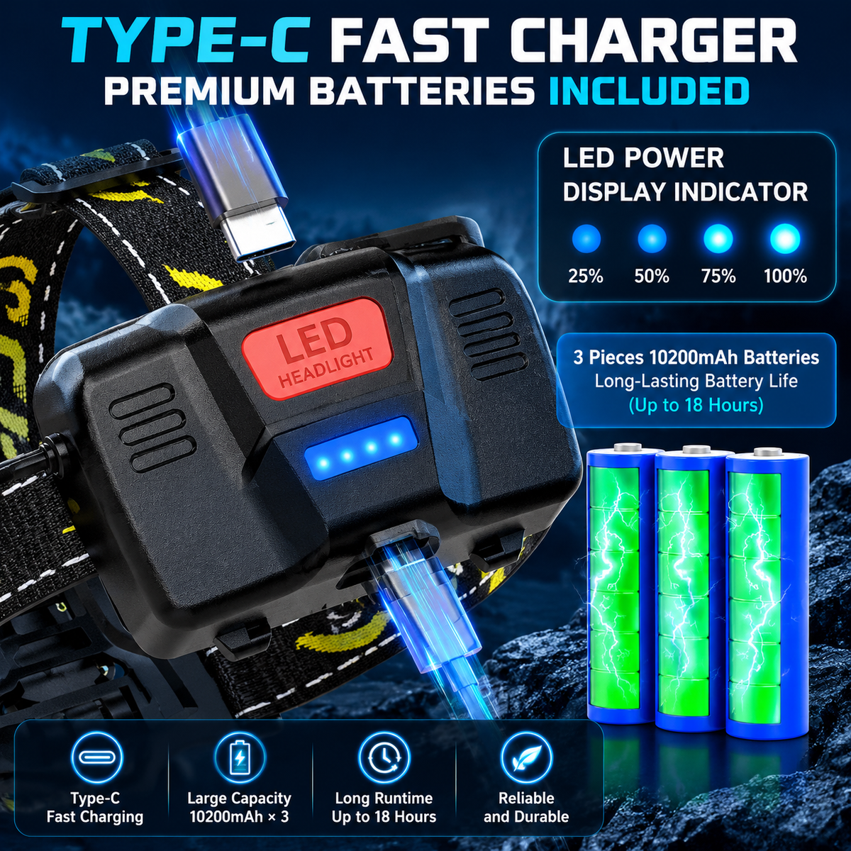 Rechargeable LED Headlamp🔦, 8 Modes, 90° Adjustable, IP68